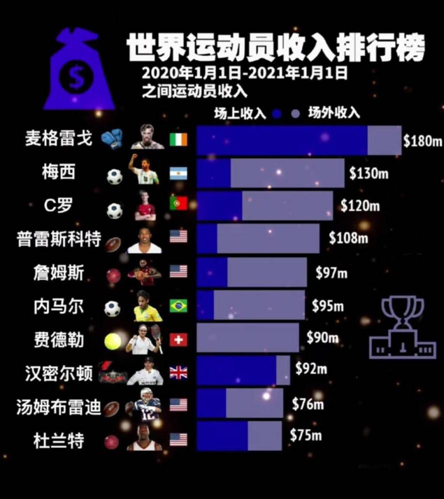 淘汰赛中向前迈进将为拜仁带来更多奖金。